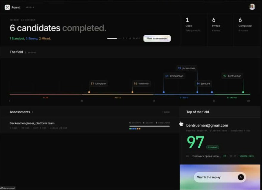 CmdRound recruiter dashboard: six candidates scored on one field, top score 97