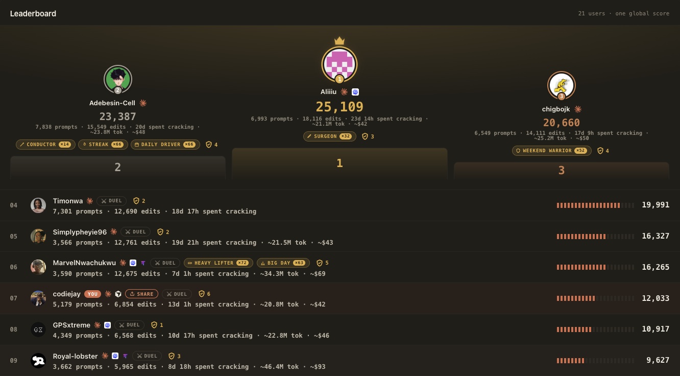 MostCracked global leaderboard: the top three podium and ranked players