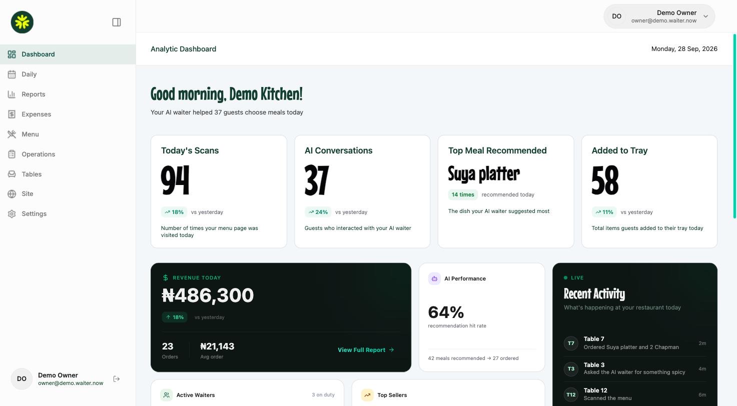 waiter.now admin dashboard: scans, AI conversations, revenue and recent activity